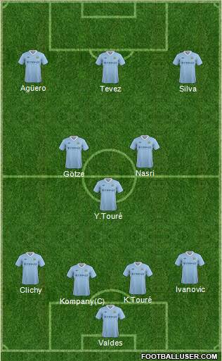 Manchester City Formation 2012