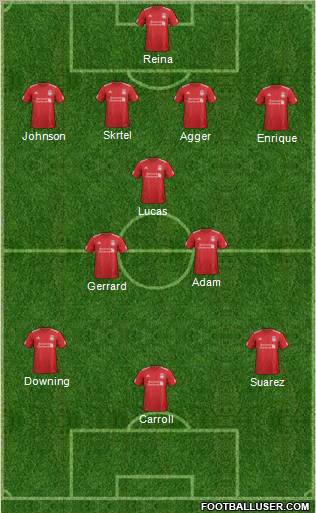 Liverpool Formation 2012