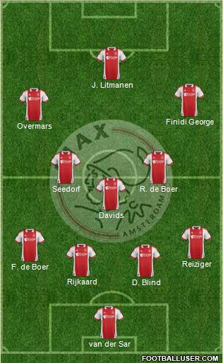 AFC Ajax Formation 2012