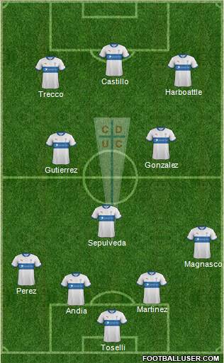 CD Universidad Católica Formation 2012