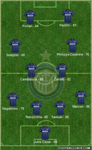 F.C. Internazionale Formation 2012