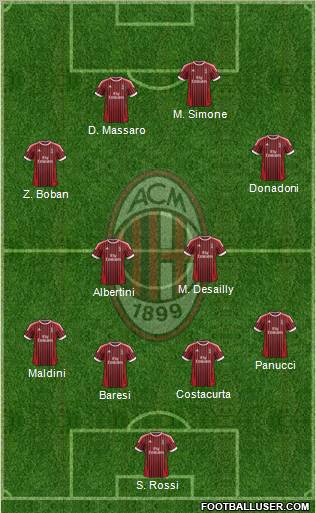 A.C. Milan Formation 2012