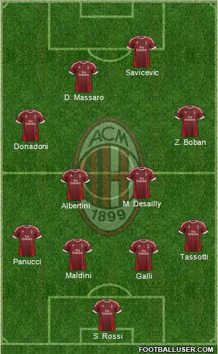 A.C. Milan Formation 2012