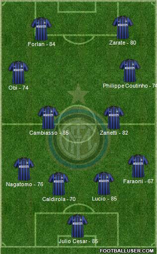 F.C. Internazionale Formation 2012