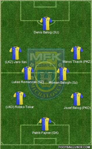 MFK Zemplin Michalovce Formation 2012