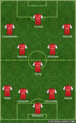 Arsenal Formation 2012