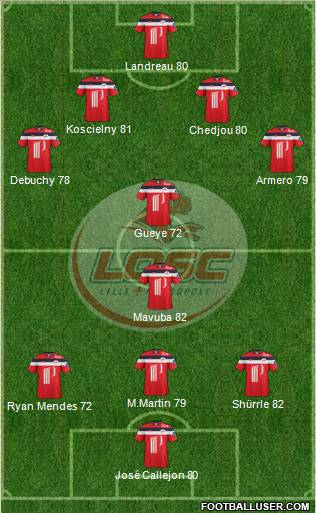 LOSC Lille Métropole Formation 2012