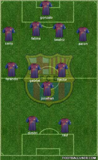 F.C. Barcelona Formation 2012
