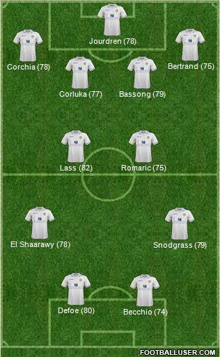 Leeds United Formation 2012