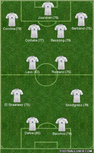 Leeds United 4-4-2 football formation