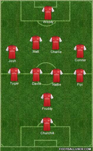 Arsenal Formation 2012