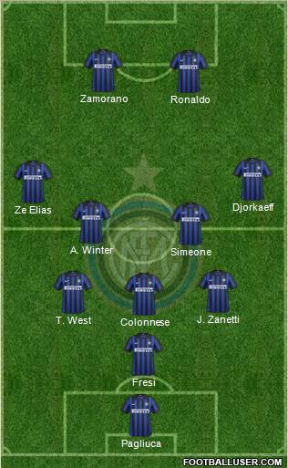 F.C. Internazionale Formation 2012