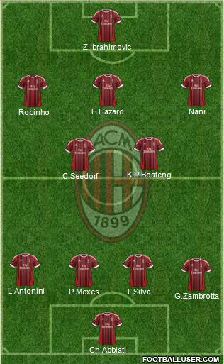 A.C. Milan Formation 2012