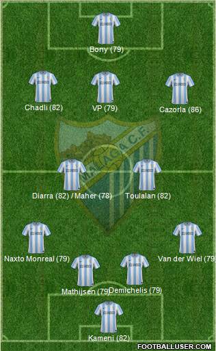 Málaga C.F., S.A.D. Formation 2012