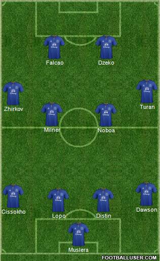 Everton Formation 2012