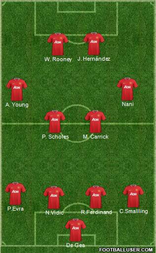 Manchester United Formation 2012