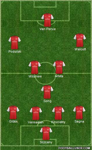 Arsenal Formation 2012