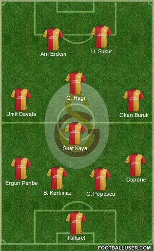 Galatasaray SK Formation 2012