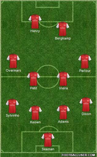 Arsenal Formation 2012