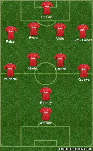 Manchester United Formation 2012