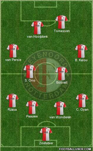 Feyenoord Formation 2012
