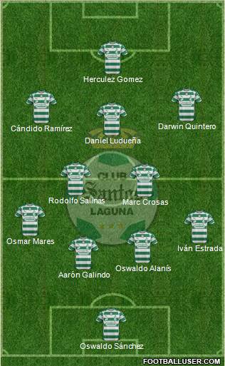 Club Deportivo Santos Laguna Formation 2012