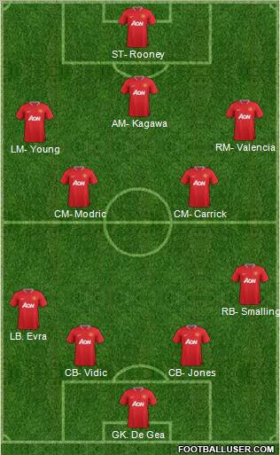 Manchester United Formation 2012