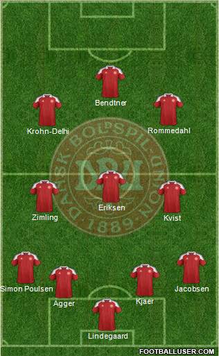 Denmark Formation 2012