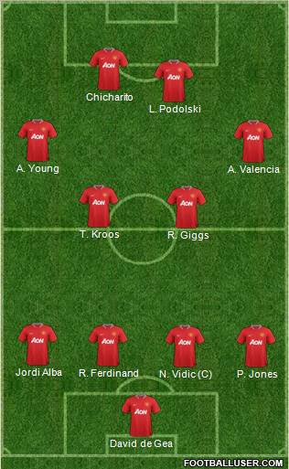 Manchester United Formation 2012