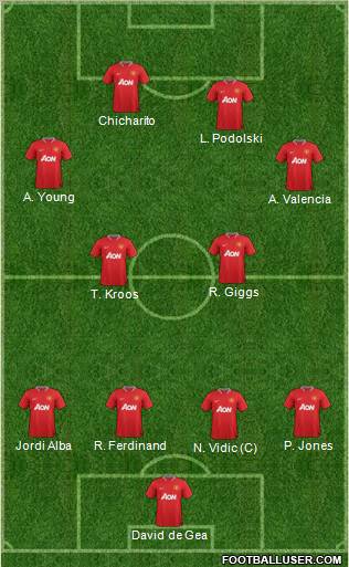 Manchester United Formation 2012