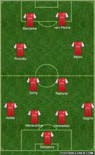 Arsenal Formation 2012