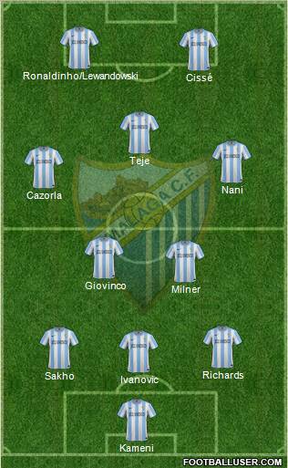 Málaga C.F., S.A.D. Formation 2012