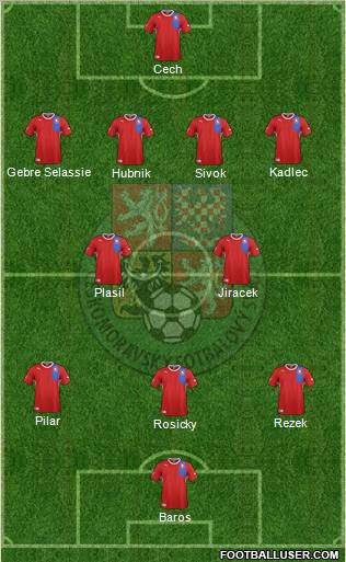 Czech Republic Formation 2012
