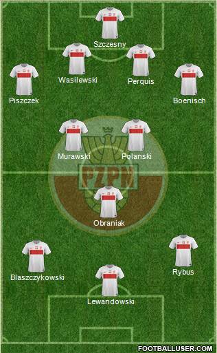 Poland Formation 2012