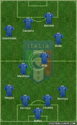 Italy Formation 2012