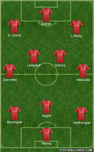 Liverpool Formation 2012