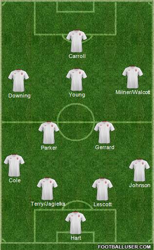 England Formation 2012