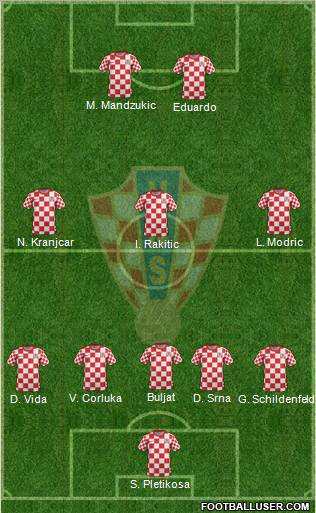 Croatia Formation 2012