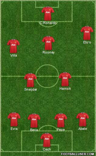 Manchester United Formation 2012