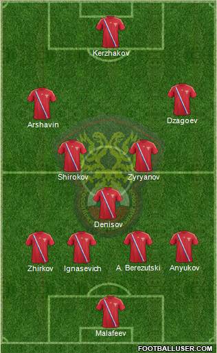 Russia Formation 2012