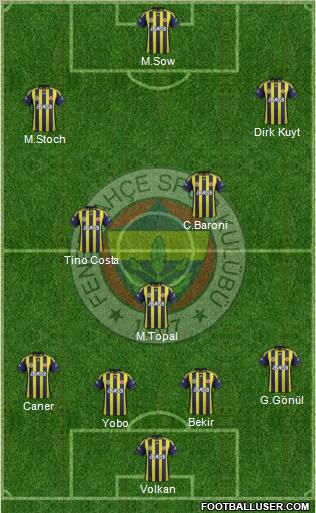 Fenerbahçe SK Formation 2012