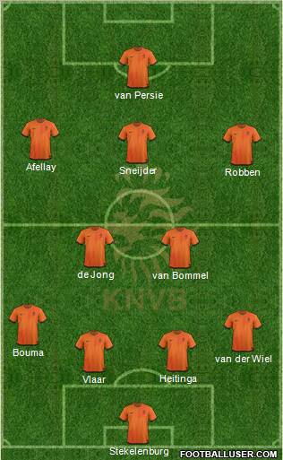 Holland Formation 2012