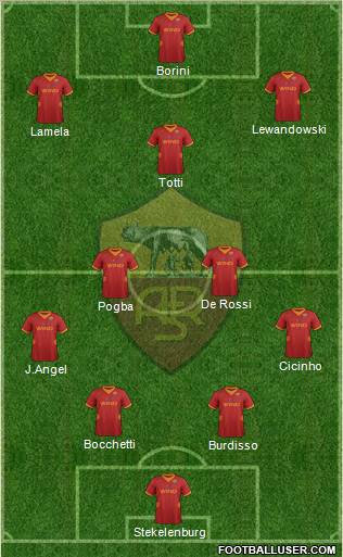 AS Roma Formation 2012