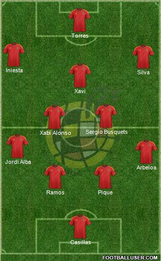 Spain Formation 2012