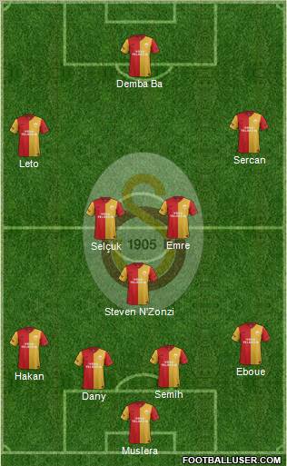 Galatasaray SK Formation 2012