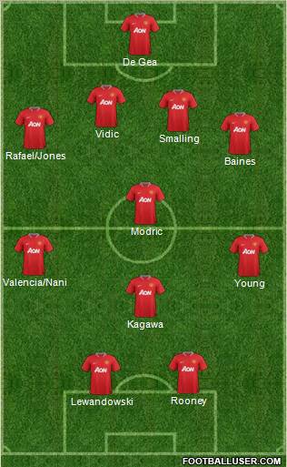 Manchester United Formation 2012