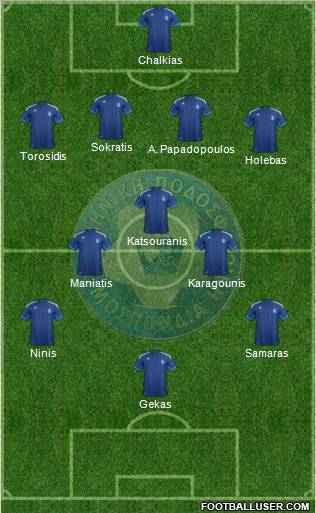 Greece Formation 2012