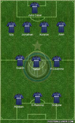 F.C. Internazionale Formation 2012