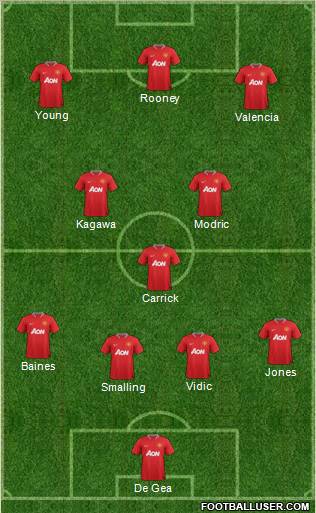 Manchester United Formation 2012