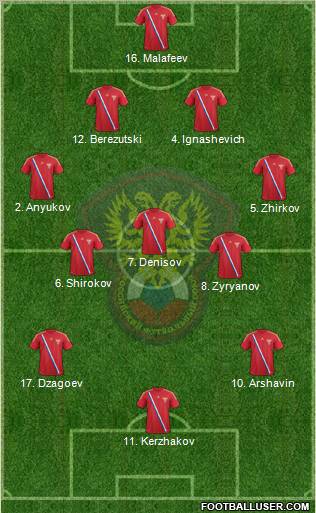 Russia Formation 2012